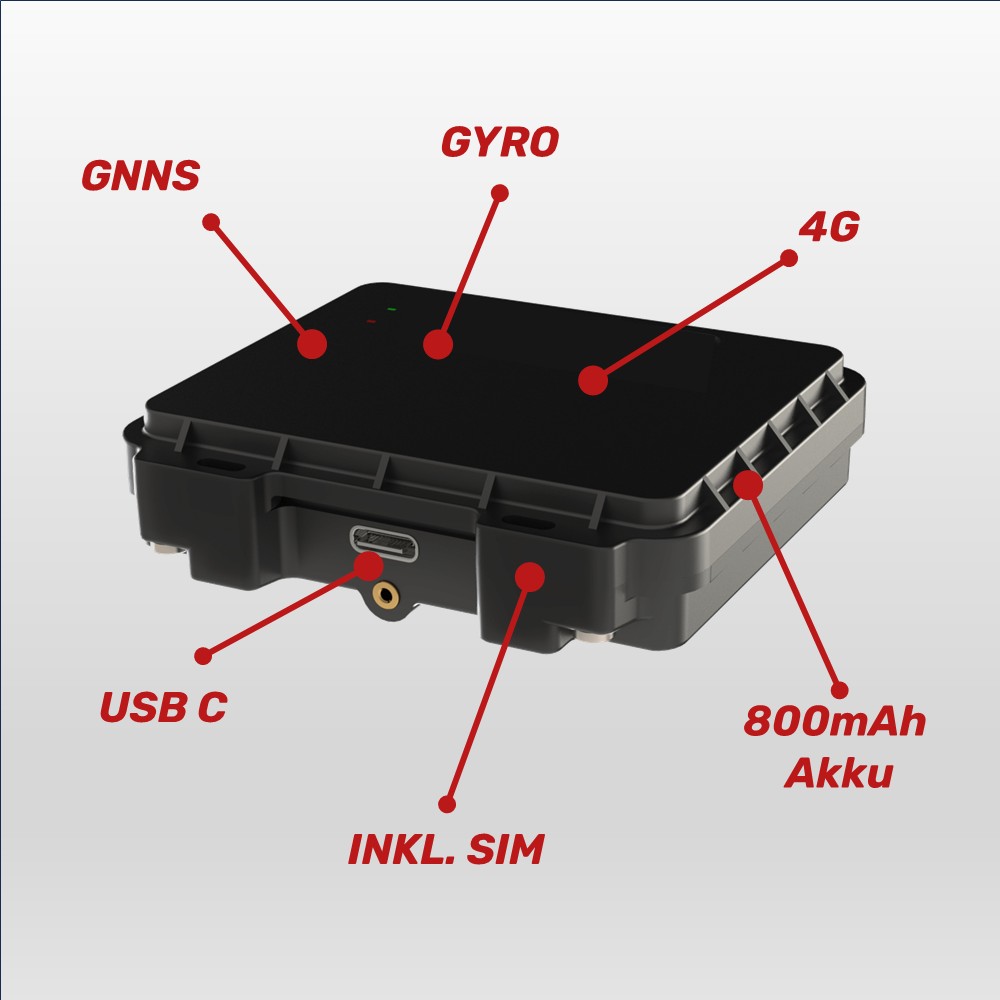 WingMan Pro EVO Komponenten annotiert – GNSS, GYRO, 4G, USB-C, SIM, Akku